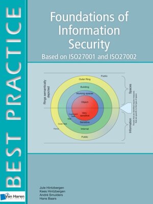 cover image of Foundations of Information Security Based on ISO27001 and ISO27002